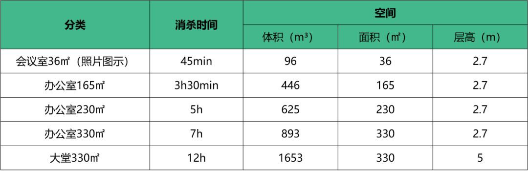 现代防疫机器人空气净化效果